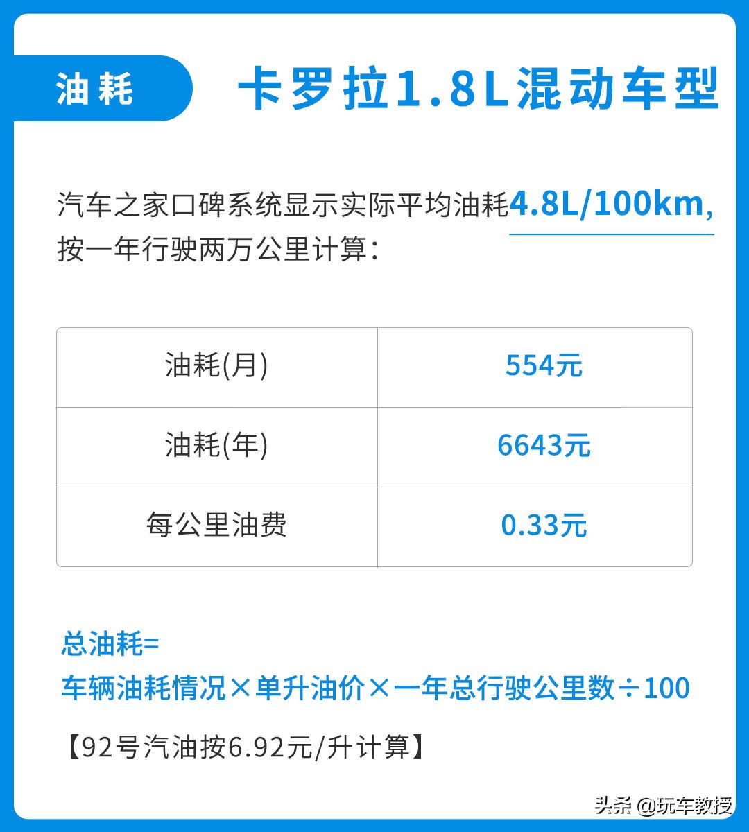可绕地球5.6圈!耐用省心的卡罗拉使用跟摩托车一样便宜?