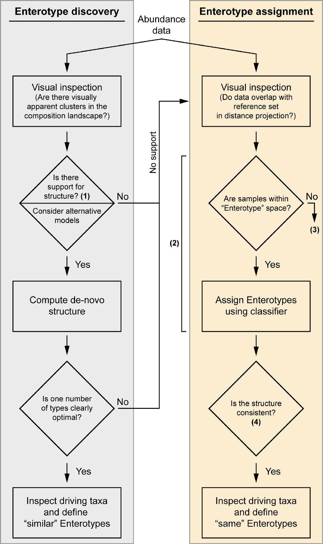 肠道菌群宏基因组,肠道微生物宏基因组检测有必要吗