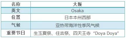 魅力之都餐饮,魅力大阪旅游攻略