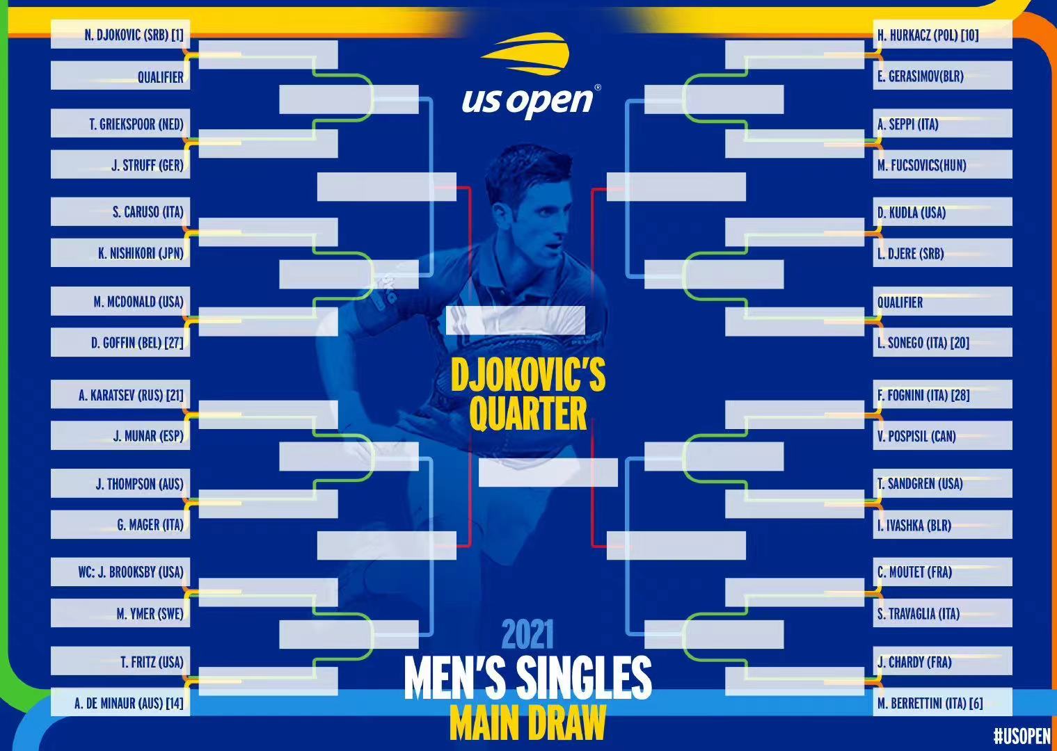 德约第13次晋级美网八强,德约晋级美网决赛集锦