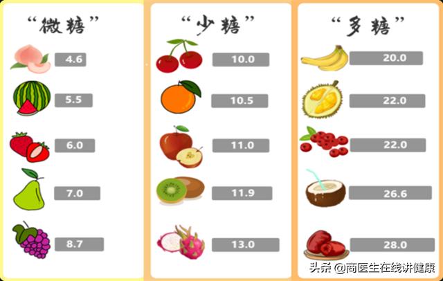 50岁老人控糖的方法,年轻人空腹血糖17怎么快速降糖