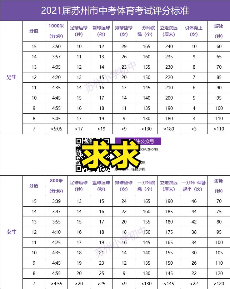 苏州四星公办高中排名一览表,苏州市区四星高中排名一览表2020