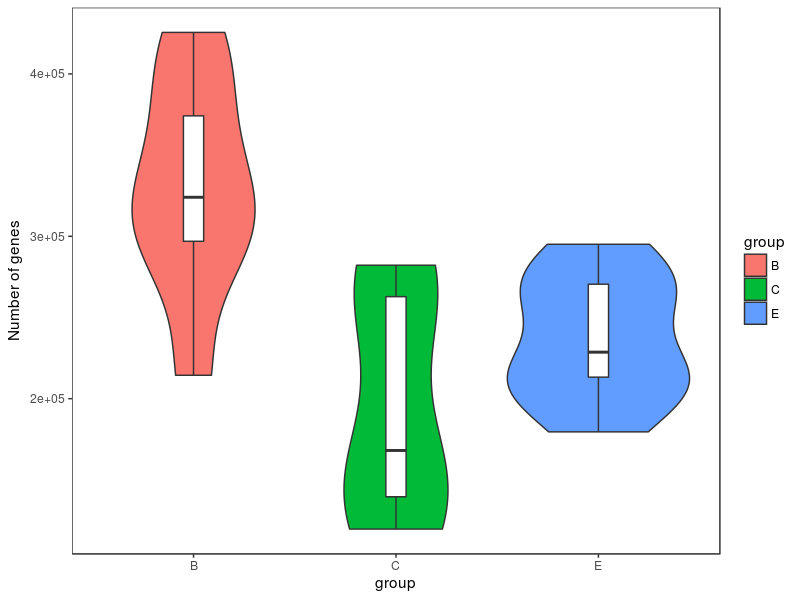 肠道菌群宏基因组,肠道微生物宏基因组检测有必要吗