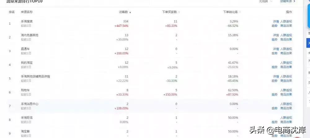 淘宝店铺应该怎么运营才好做,淘宝自己运营还是请专业人士运营
