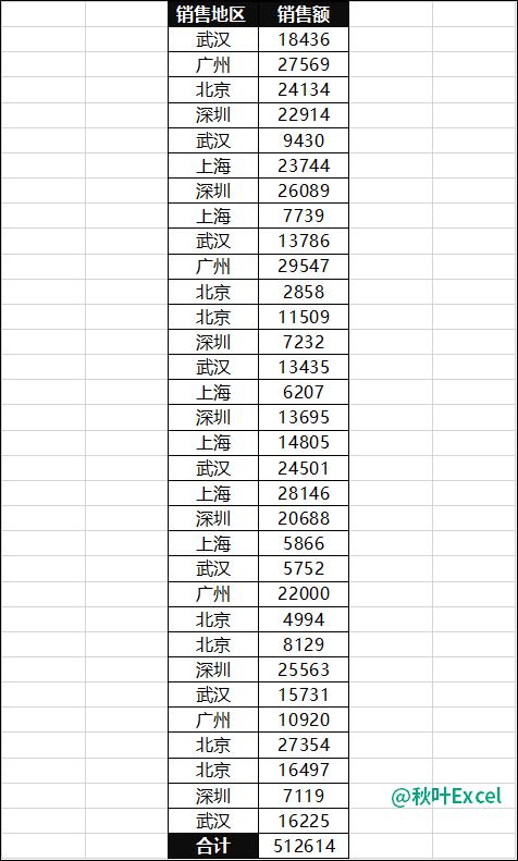如何筛选求和的使用方法及实例,筛选几个条件求和函数的使用方法