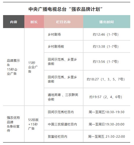 农大肥业未来趋势,农大肥业最新视频