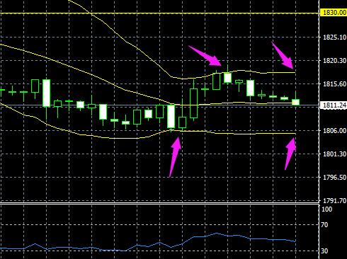 8月5日股指期货策略行情收盘总结,8月4日股市收盘分析