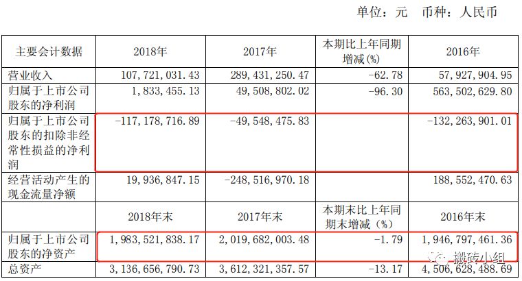 好险,再炸一个巨雷!十几年的利润一把亏光