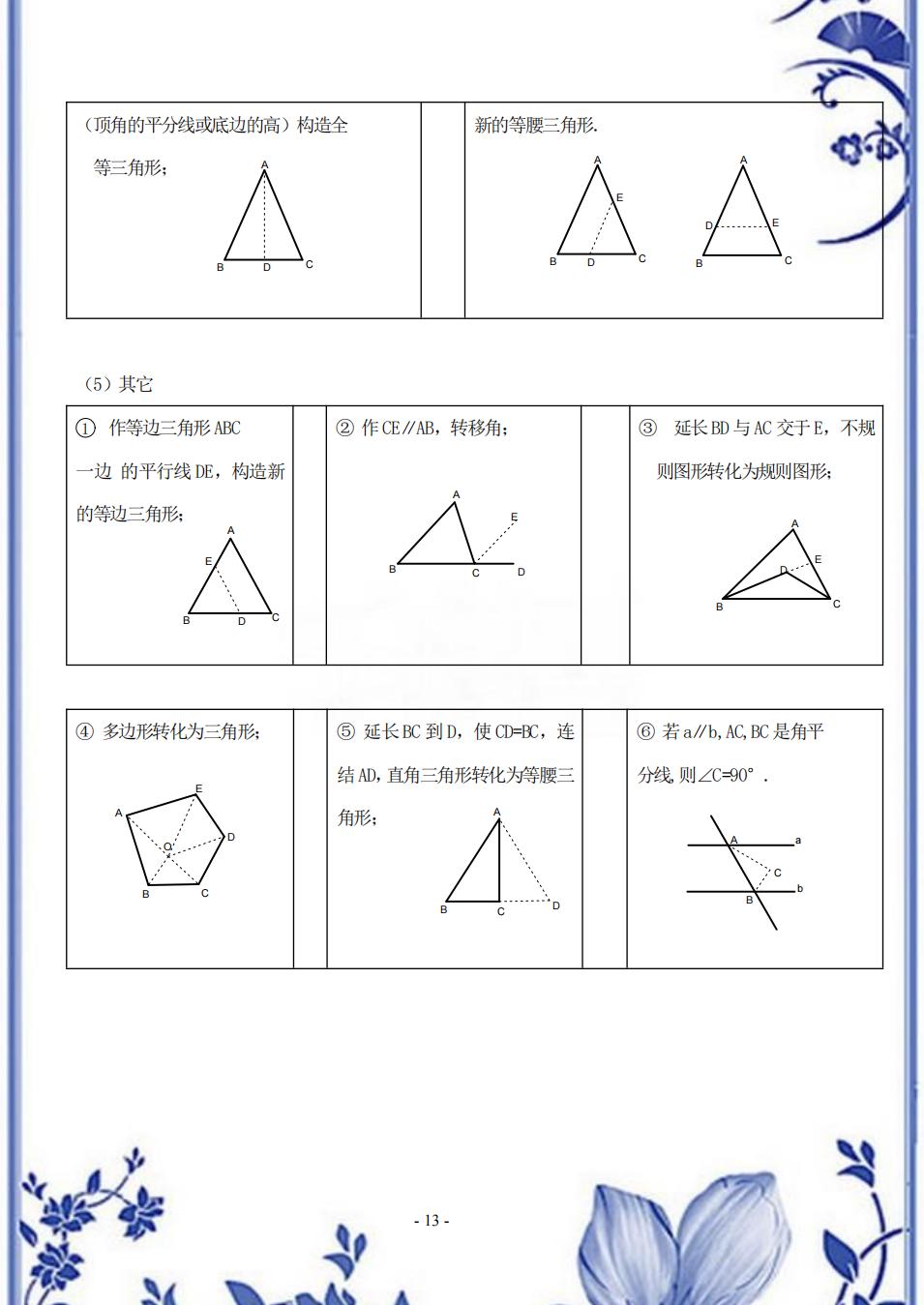 鬼才老师数学教程,鬼才数学老师整理小学知识