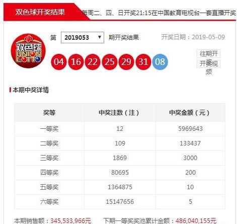 双色球上期命中,红球金码双色球21109期推荐