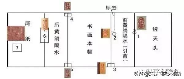 裱画七分裱,七分字画三分裱