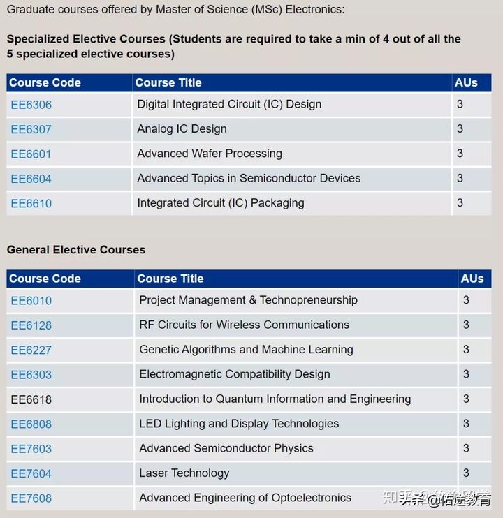 南洋理工大学eee学院,南洋理工大学eee学院宿舍条件