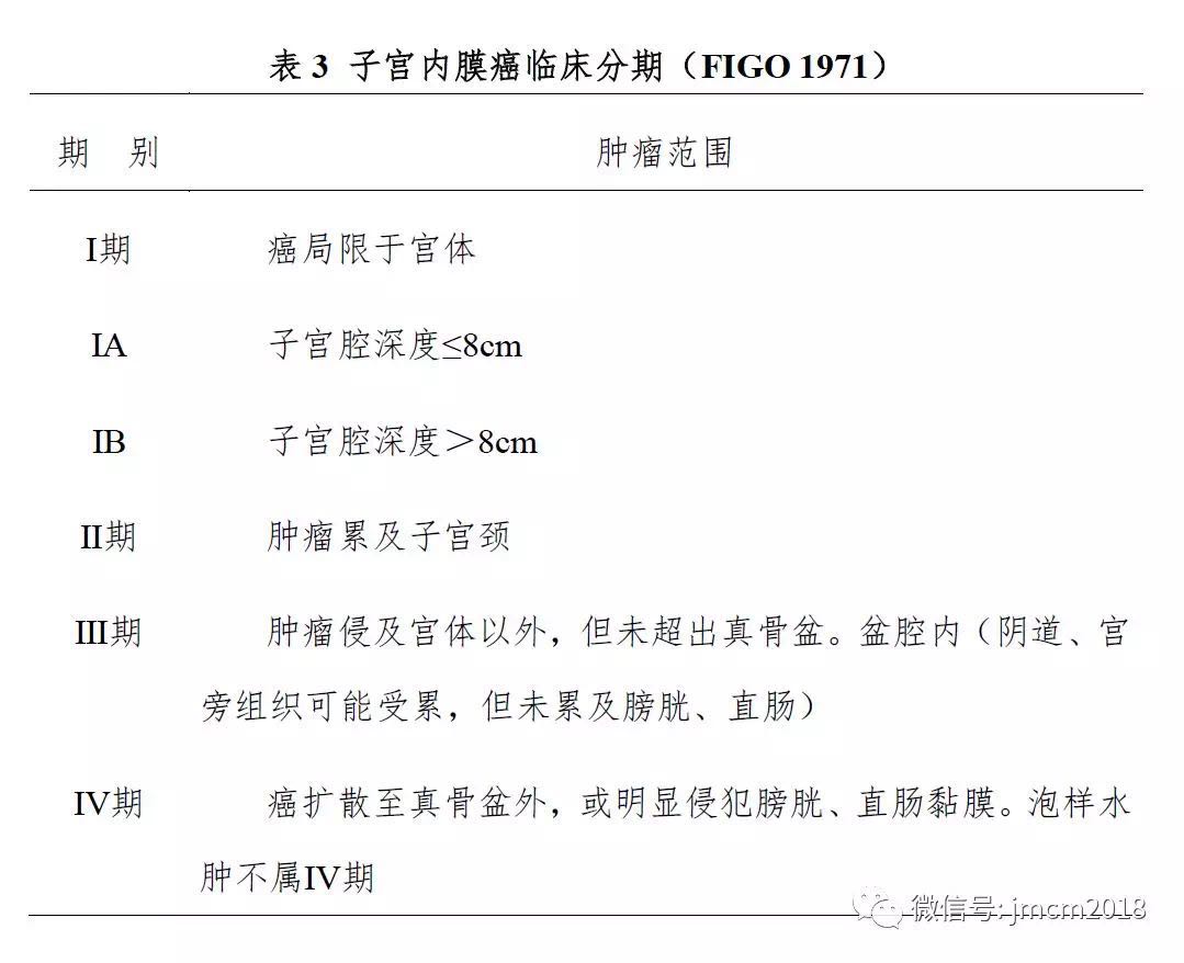 子宫内膜癌诊治规范2018年版,子宫内膜癌指南解读2023