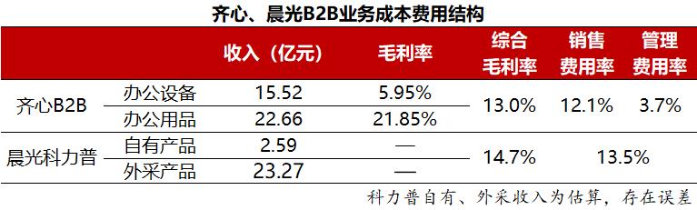 罗盘解票|晨光文具：一家文具公司凭什么获得46倍估值