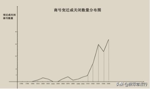 娴庡崡绔犱笜澶ф竻鍘嗗彶,绔犱笜杩戜唬鍘嗗彶鍚嶄汉