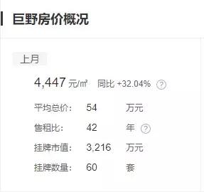 从巨野县挂牌出让报价看菏泽巨野短时间内的房价走势~