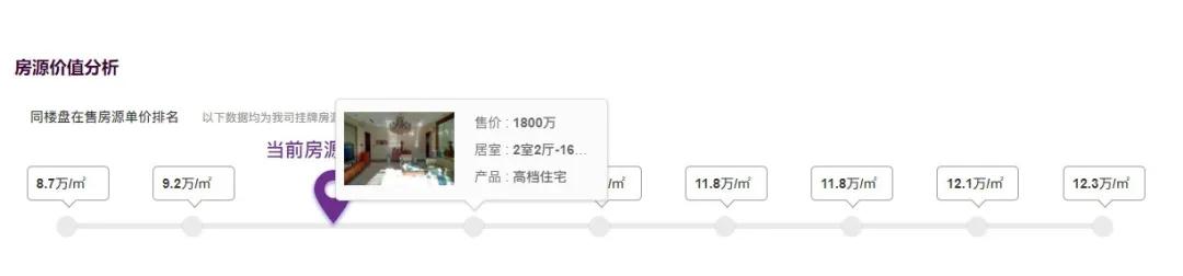 朝阳公园泛海楼盘,泛海国际悦海园哪个楼盘好