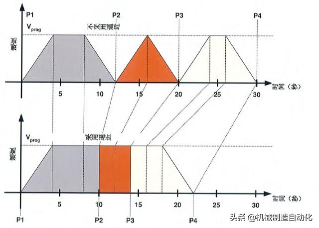 从零开始学机器人编程第一步,怎么学习工业机器人操作和编程