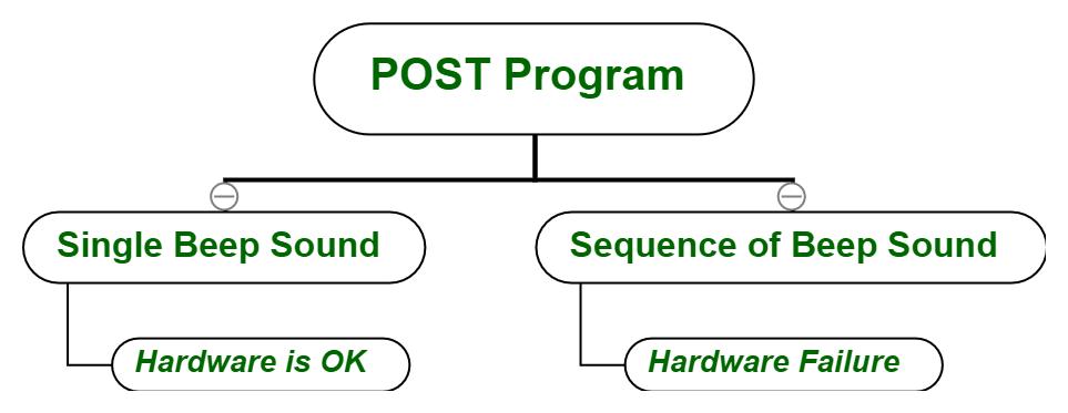 笔记本电脑u盘启动按什么键,华硕笔记本电脑无法正常启动