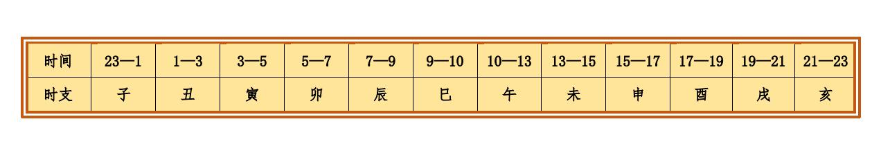 干支纪年法计算今年是什么年,怎样快速计算出干支纪年法