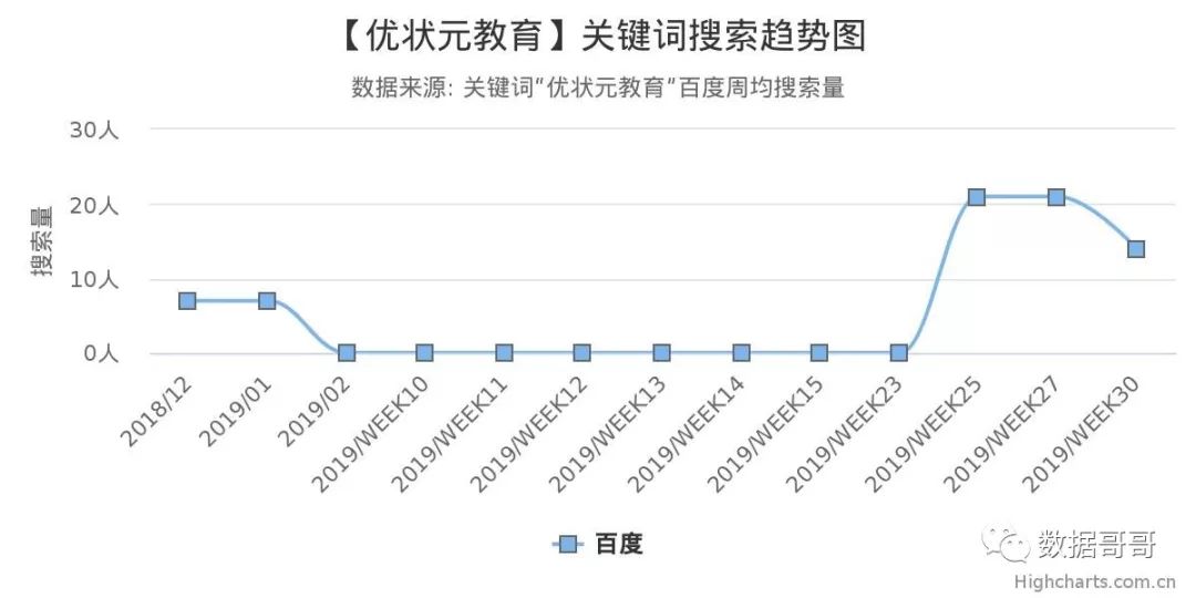 100个教育加盟品牌近期网民搜索趋势「第三集」