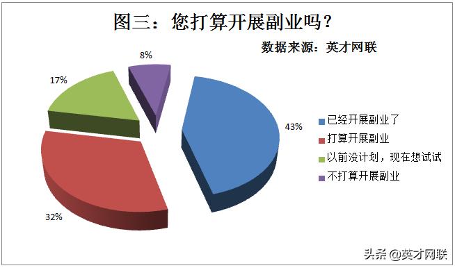 英才网联找工作怎么样,英才网联怎么样