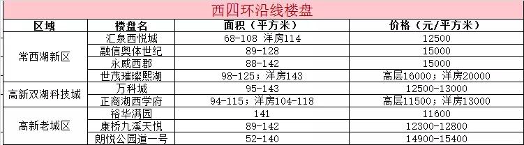 郑州平均房价多少钱一平,郑州南三环以内的房价有多高