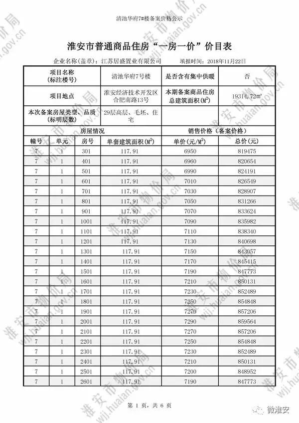 淮安清池华府,淮安楼市最新房价一览表