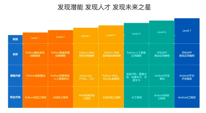 家长一定要让孩子去学少儿编程吗,孩子对少儿编程的兴趣能维持多久