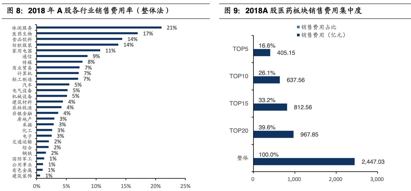 乐普医疗战略,乐普医疗心血管
