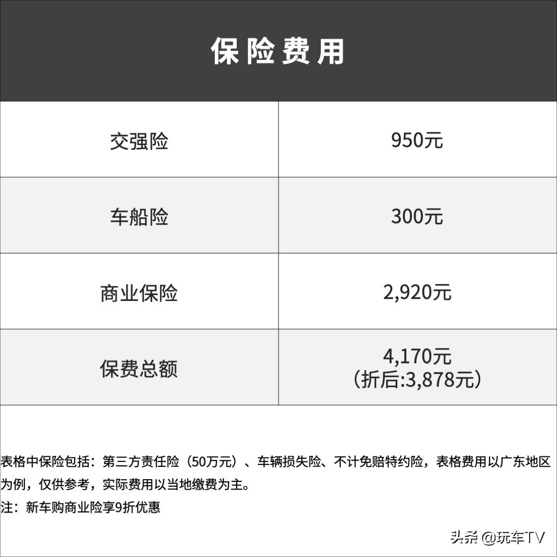 向钱包低头后,它会是最好的选择之一吗?