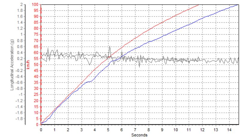 十万元以内的车对比测评,综合评测零缺点的家用轿车