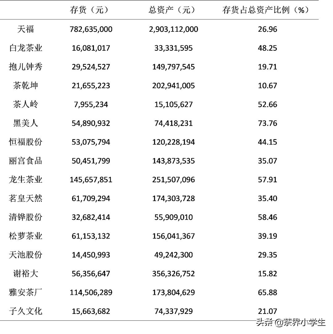2019上市公司财务指标数据,上市茶企半年年报
