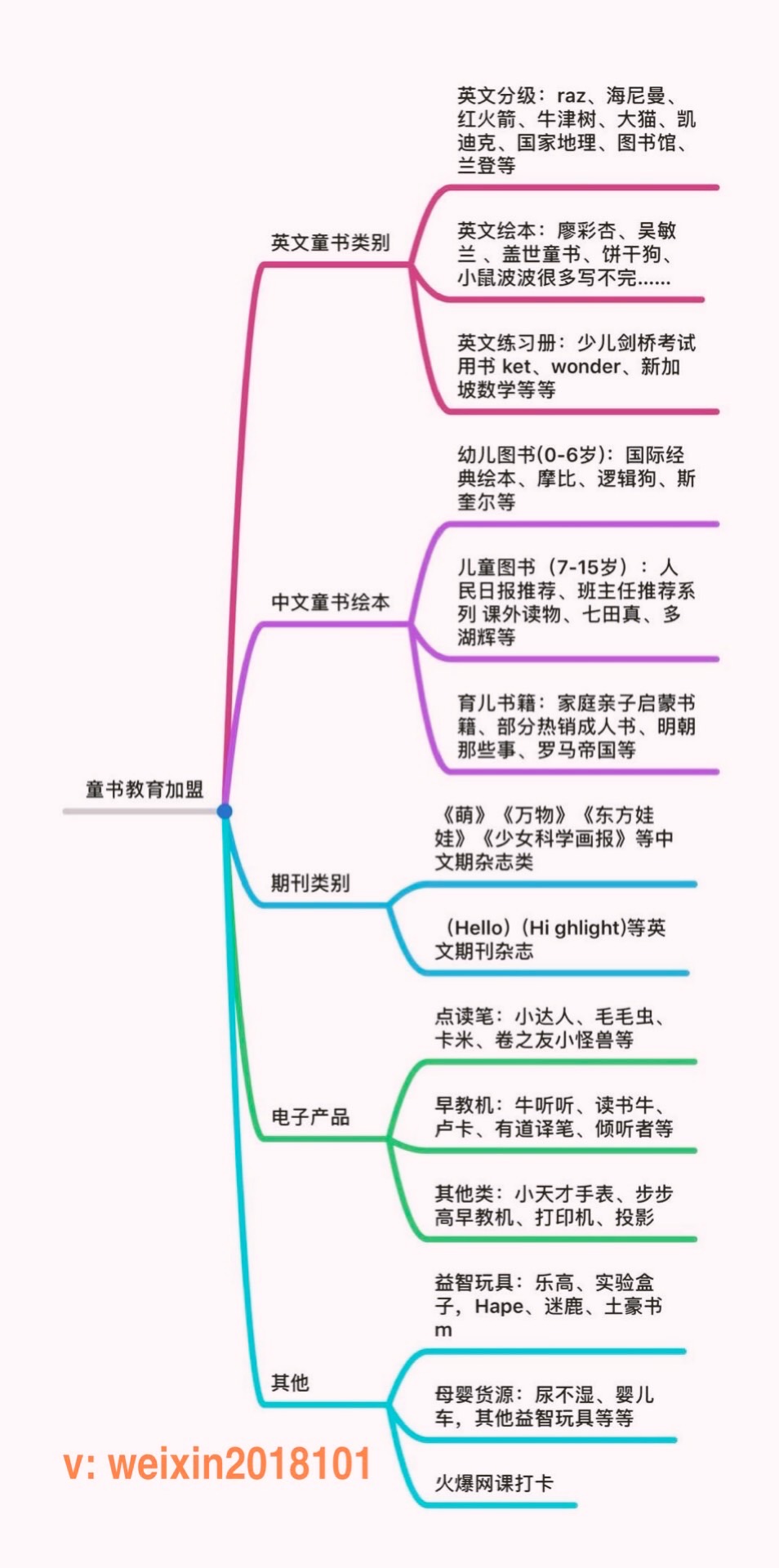 儿童原版英文绘本批发代理,儿童英语绘本源头货源