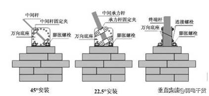 电子围栏入门基础知识,电子围栏系统知识大全