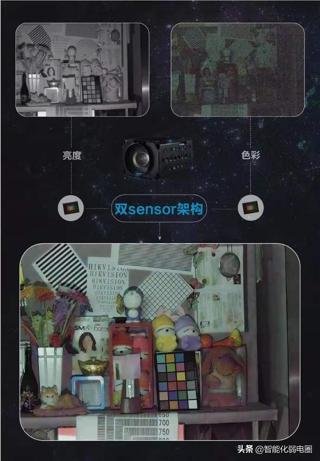 黑光夜视摄像头有哪些,星光全彩夜视摄像头