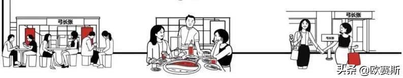 西贝旗下新品牌“弓长张”，如何打造国民安心食堂？