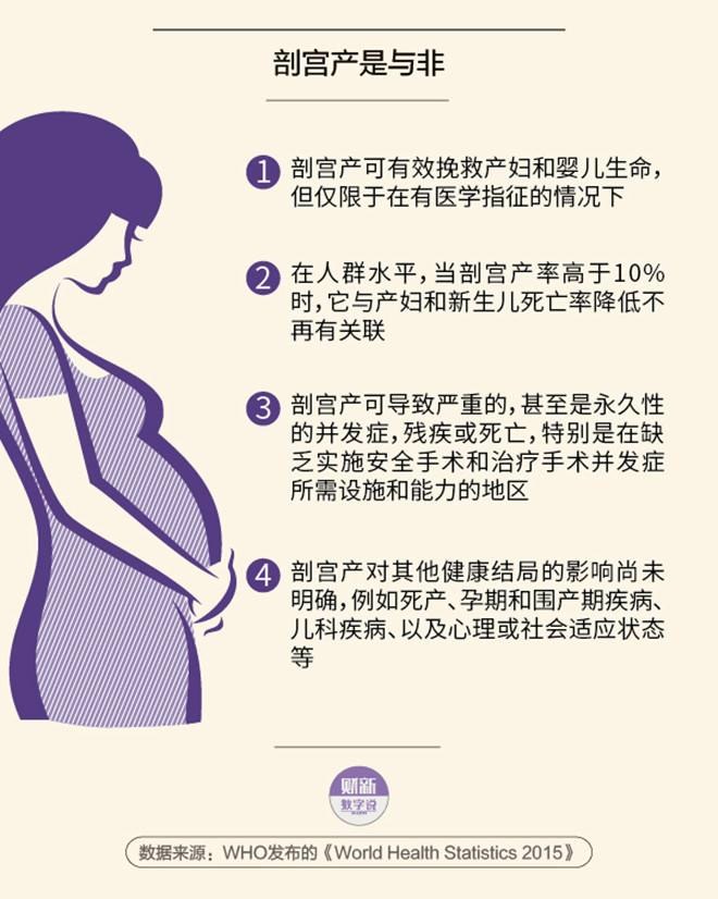 太后悔剖腹产了我该怎么办,剖腹产你们都后悔了吗