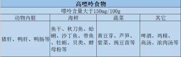 血尿酸偏高患者饮食要注意什么,血尿酸偏高要戒烟戒酒吗