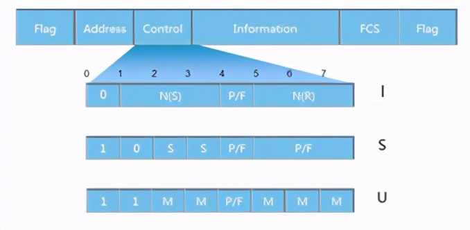 数据链路层通俗易懂的说法,网络数据链路层详解