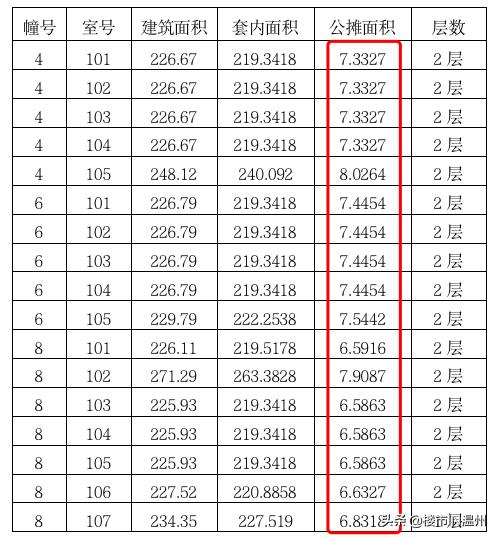 温州叠墅出售总价500万,温州楼盘顶级楼盘
