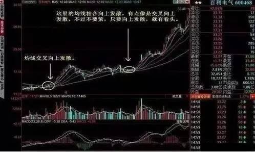 炒股实战技巧均线分析筹码分析,均线选股技巧和经典的方法