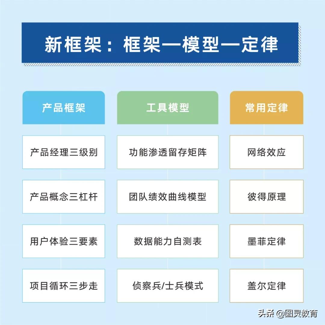 《结网》十年，《结网2》开启产品经理的无限游戏