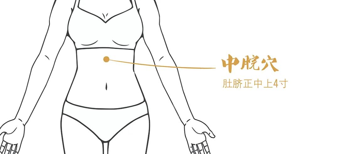 阳气最强艾灸法,老人阳气不足艾灸哪个穴位