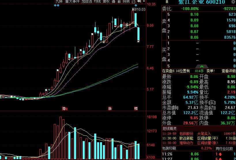 锂电股票暴涨4倍,锂电池业绩暴增股价下跌