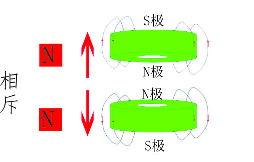 磁铁笔磁悬浮学生益智中性笔,小学生用磁铁做简单小发明