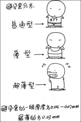 套薄的好还是厚的好,套厚的好还是薄的好