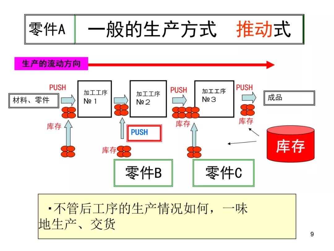 丰田物流供给方法,丰田物流规划