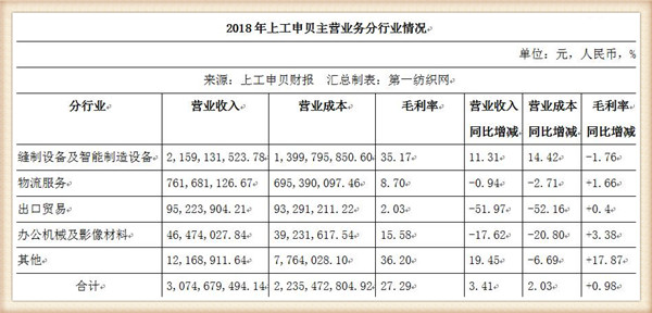魔都人常去的农工商超市打浦路店年底要撤,房东出租20年大赚7亿
