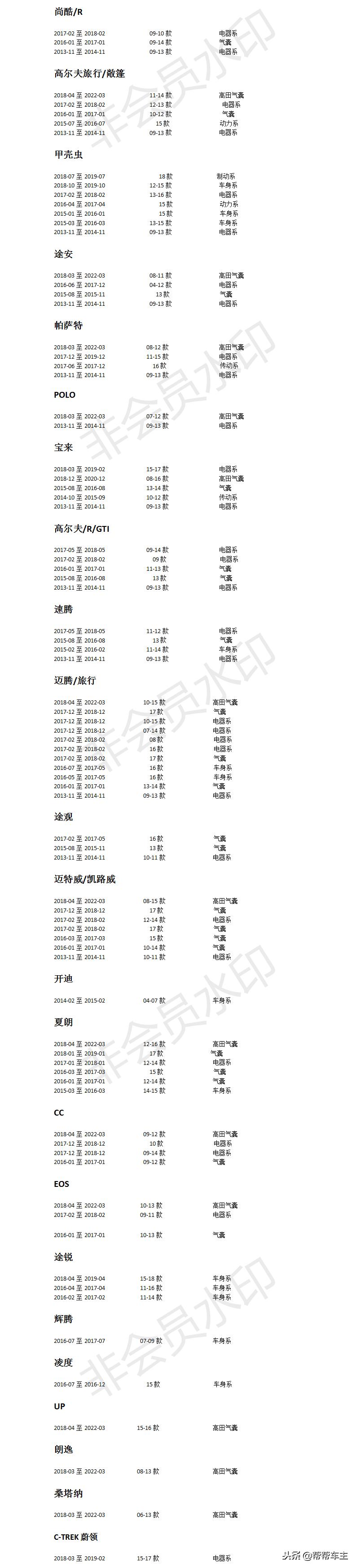 爱车故障及解析,爱车故障率排行